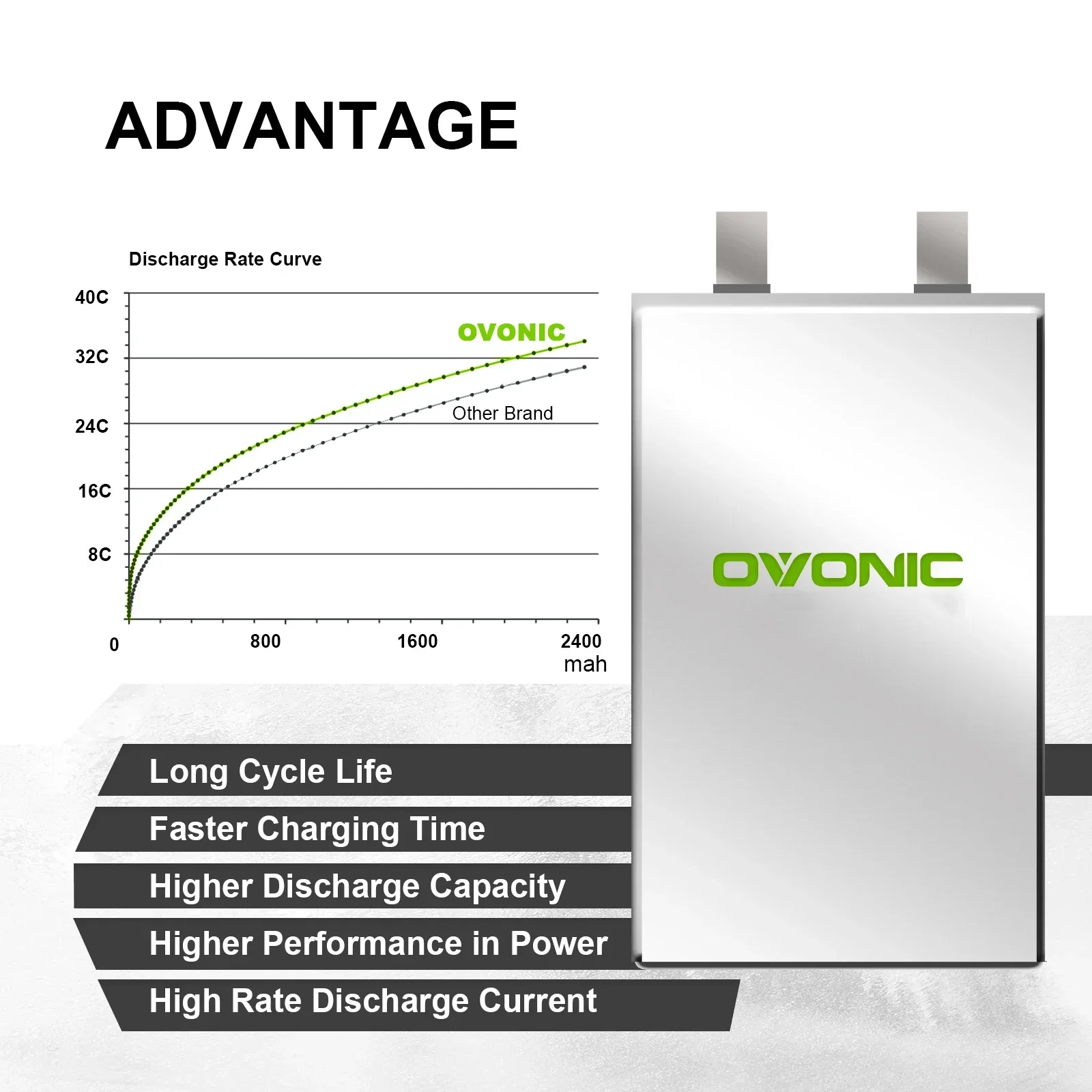 Lot 2 batteries LiPo Ovonic 3S 2200mAh 11.1V 35C XT60/Deans pour RC