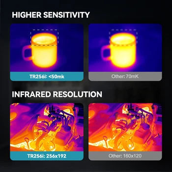 MILESEEY Thermal Camera Android TR160i TR256i 256x192 Infrared Thermal Imager for Phone, Panel PCB Circuit Repair Tool 2