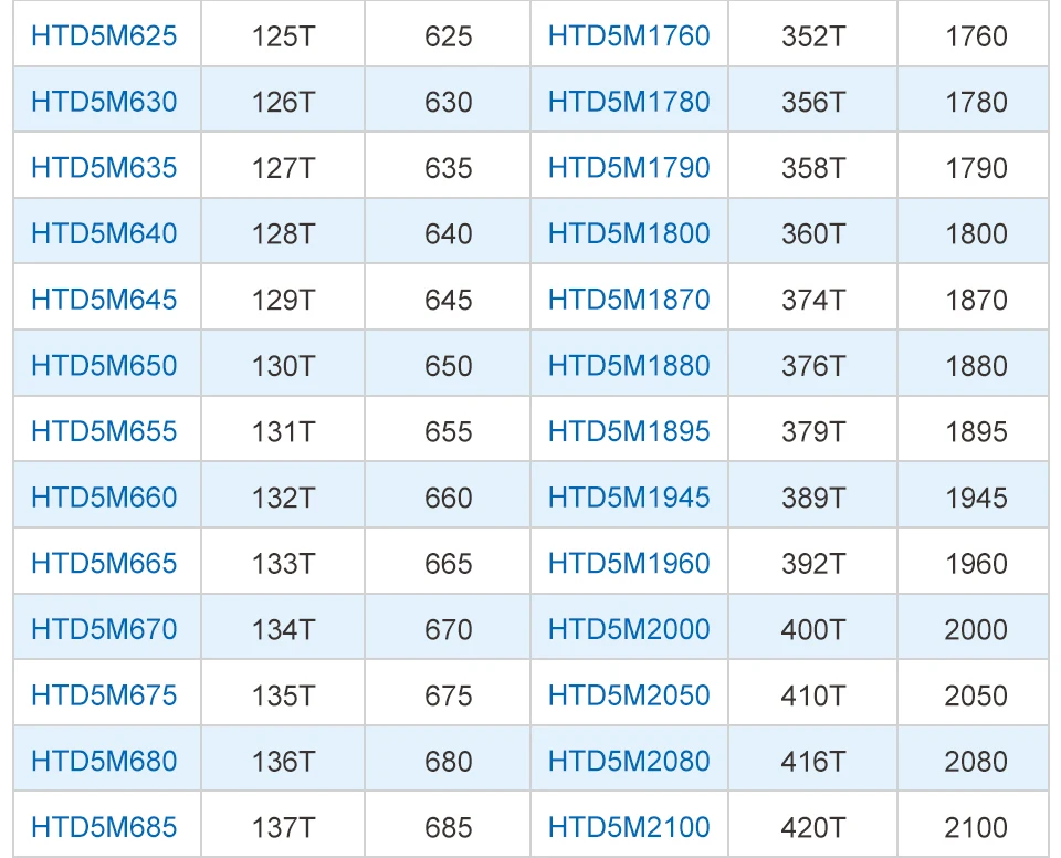 Cheap Correias de transmissão