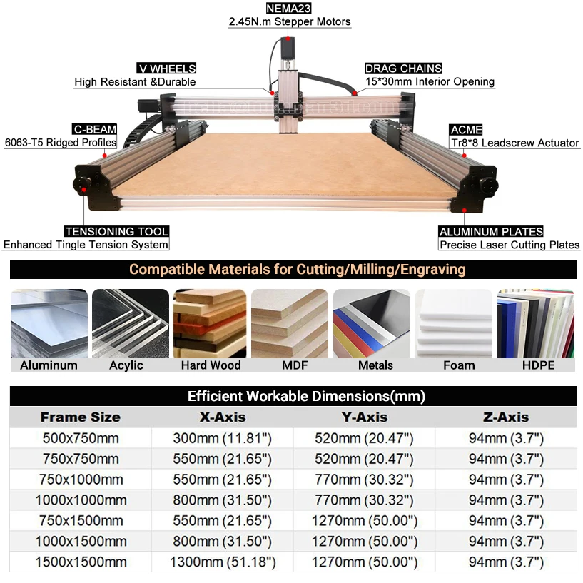 BulkMan3D WorkUltra V2.2 CNC 4-Axis Kit Tension System GRBL Controller 0.05mm Precision for Wood Metal Aluminum PCB Acylic Cut