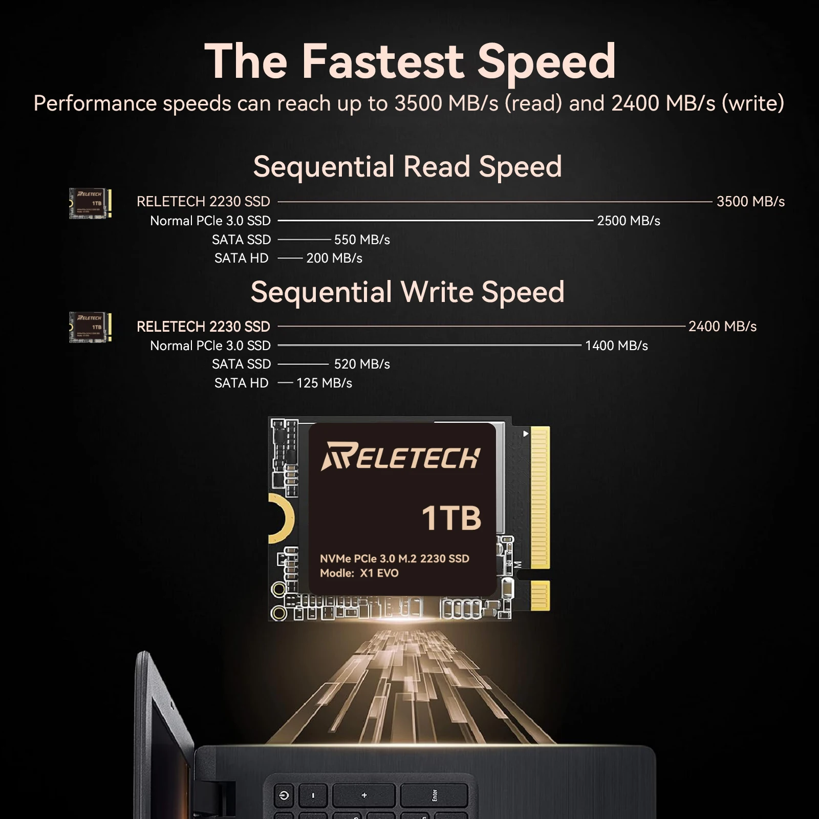【新品】Reletech X1 EVO M.2 2230 SSD 1TB Reletech 1TB SSD M.2 2230 PCIe 3.0 X4 NVMe Solid State Drive