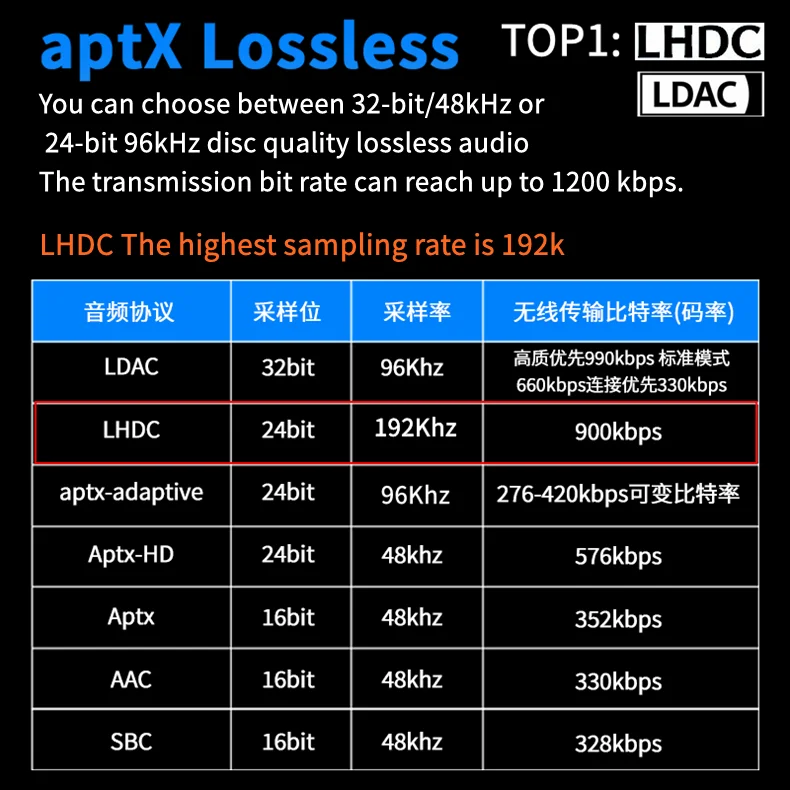 DXSounder LHDC беспроводные наушники | AliExpress