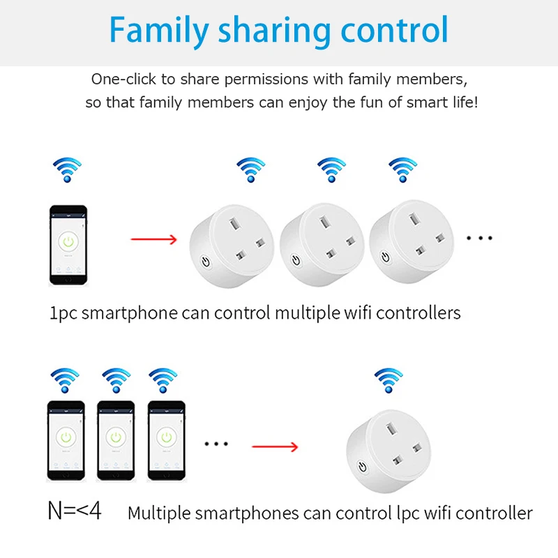 EU 영국 미국 플러그 Wifi 스마트 소켓 Alexa Tuya 플러그 전기 콘센트 16A 15A 10A 단일 소켓 전원 모니터 Google Home Alice