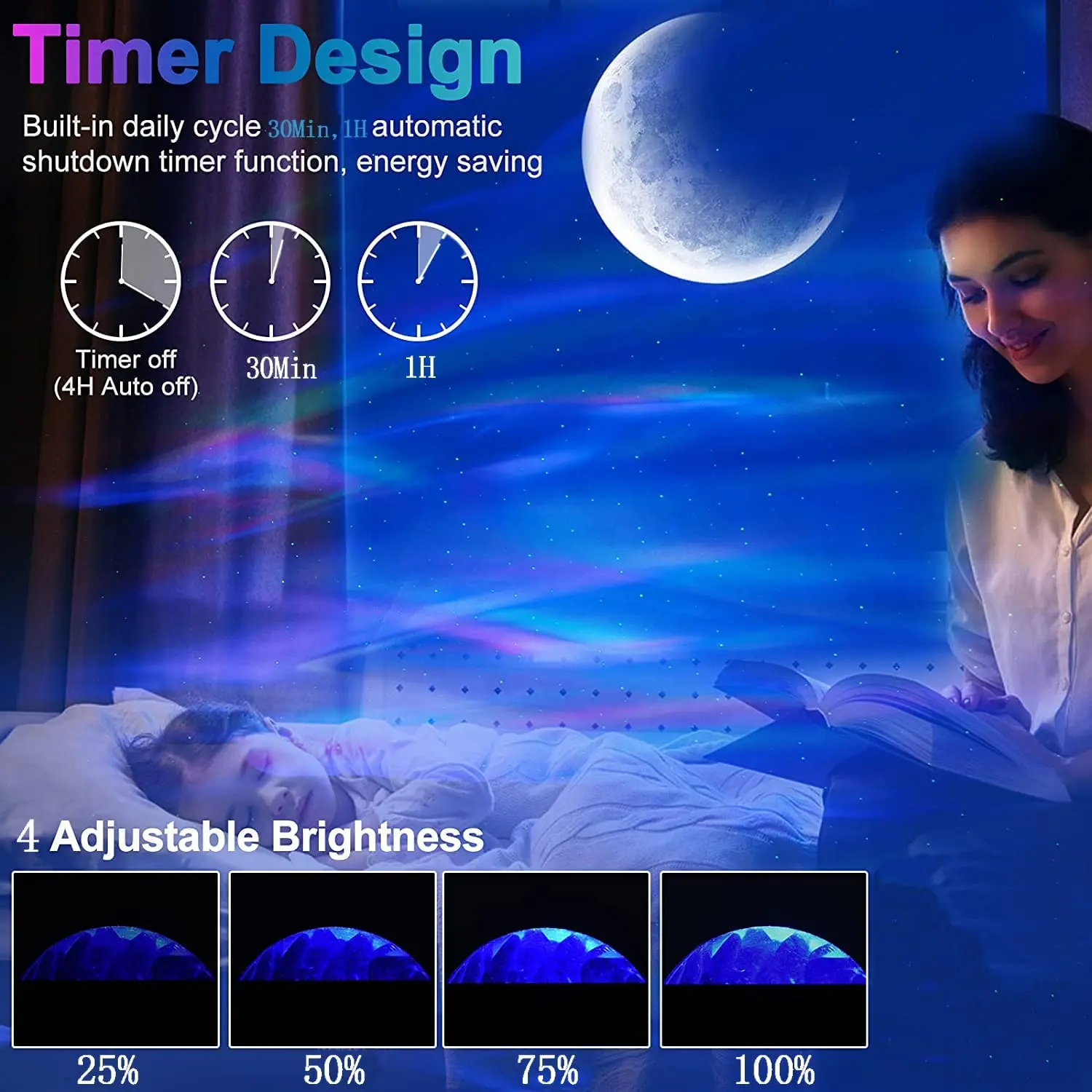 Northern Lights Proiettore Aurora Con Telecomando - Luci LED RGB Con 7 Effetti E Sincronizzazione Musicale - Lampada Galassia Per Camera Da Letto - 2
