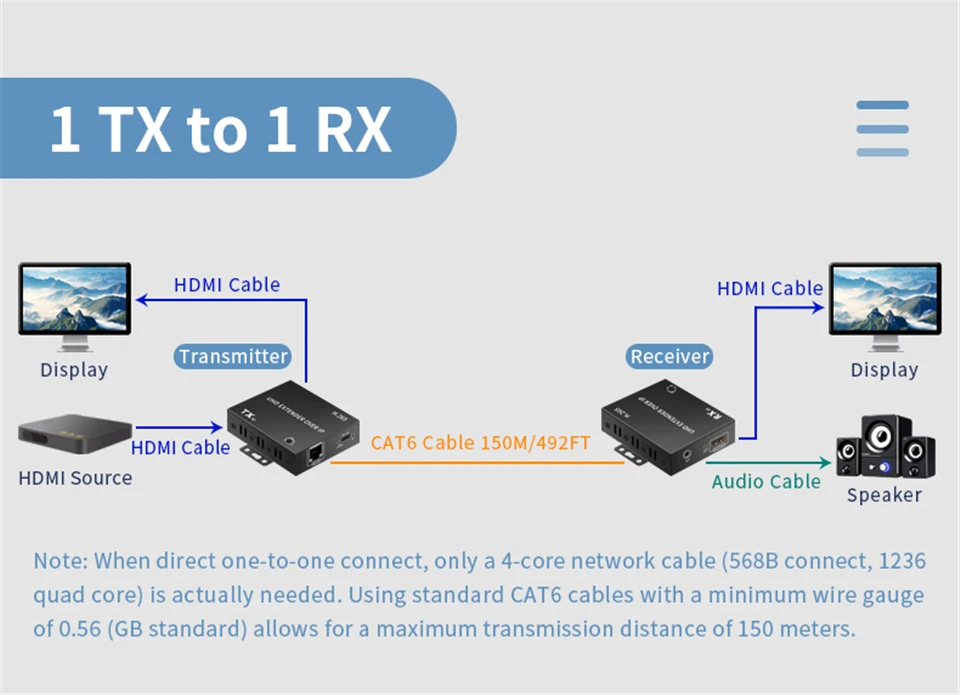 150M H.265 HDMI IP Extender Via RJ45 Ethernet Network Cat5e Cat6 Cable Multi Tra