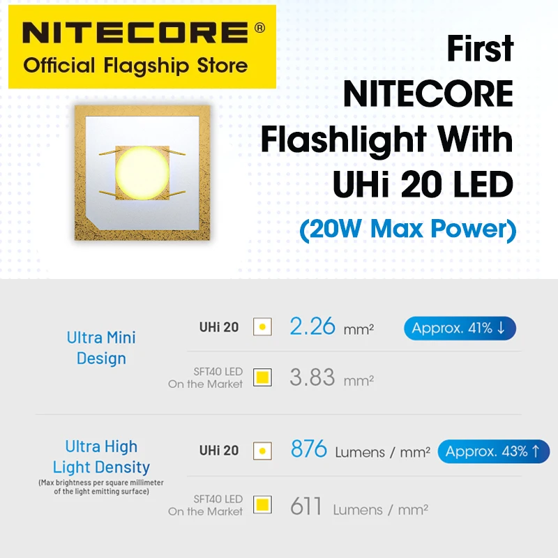 Рисунок 2 - Карманный фонарик NITECORE MT2A