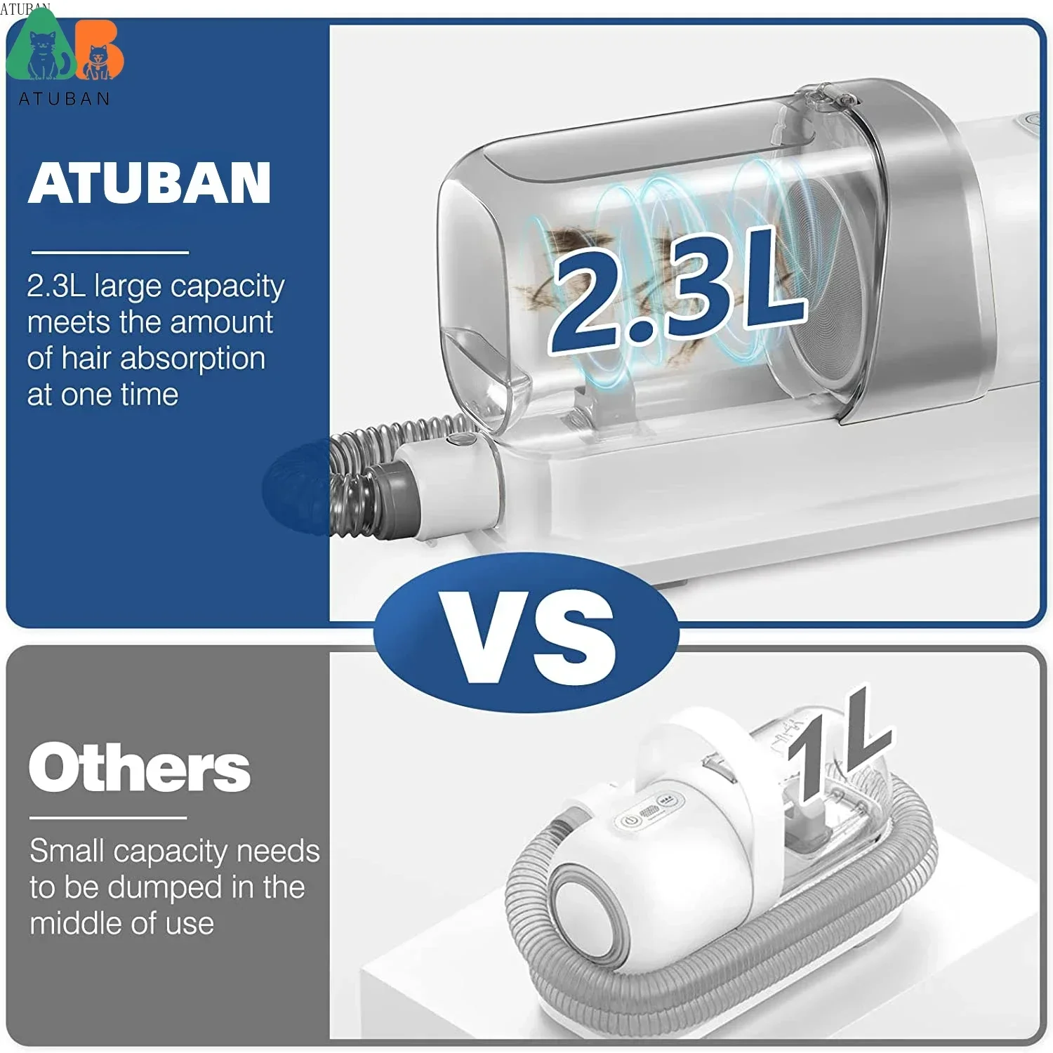 ATUBAN Pet Grooming Vacuum & Dog Grooming Kit with 2.3L Capacity Larger Pet Hair Dust Cup Dog Brush for Hair Vacuum Cleaner