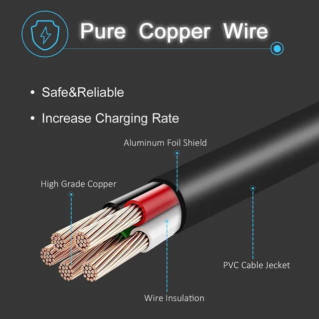 fast charging power adapter for laptops