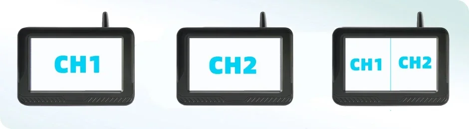 Dual camera feed displayed on monitor