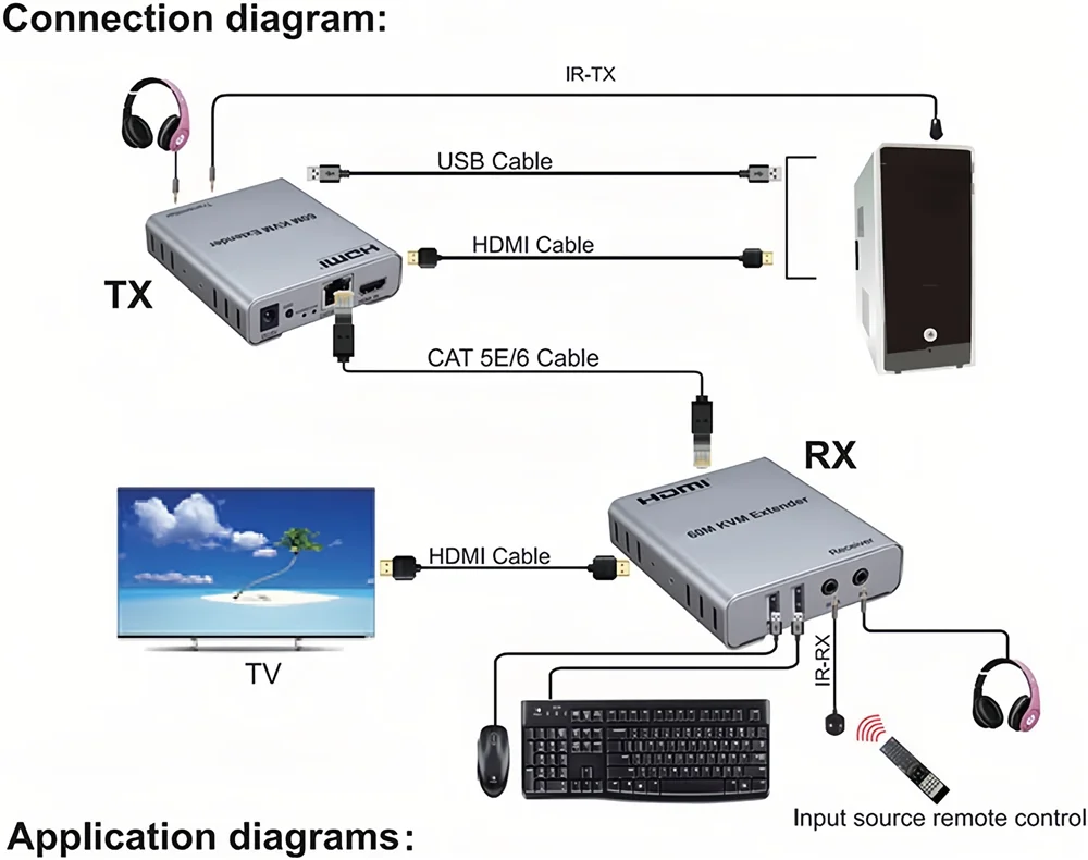 60M USB KVM HDMI Extender 1080P über CAT5e Cat6 RJ45 Ethernet Kabel Audio Video Sender Empfänger Signal erweiterung Konverter – Detail 5