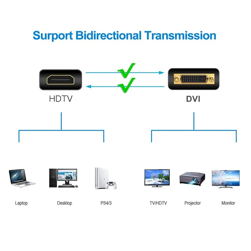DVI HDMI HDTV DVI 24 + 1  HDTV Ʈ ǻ  Ȯ     ̺ 