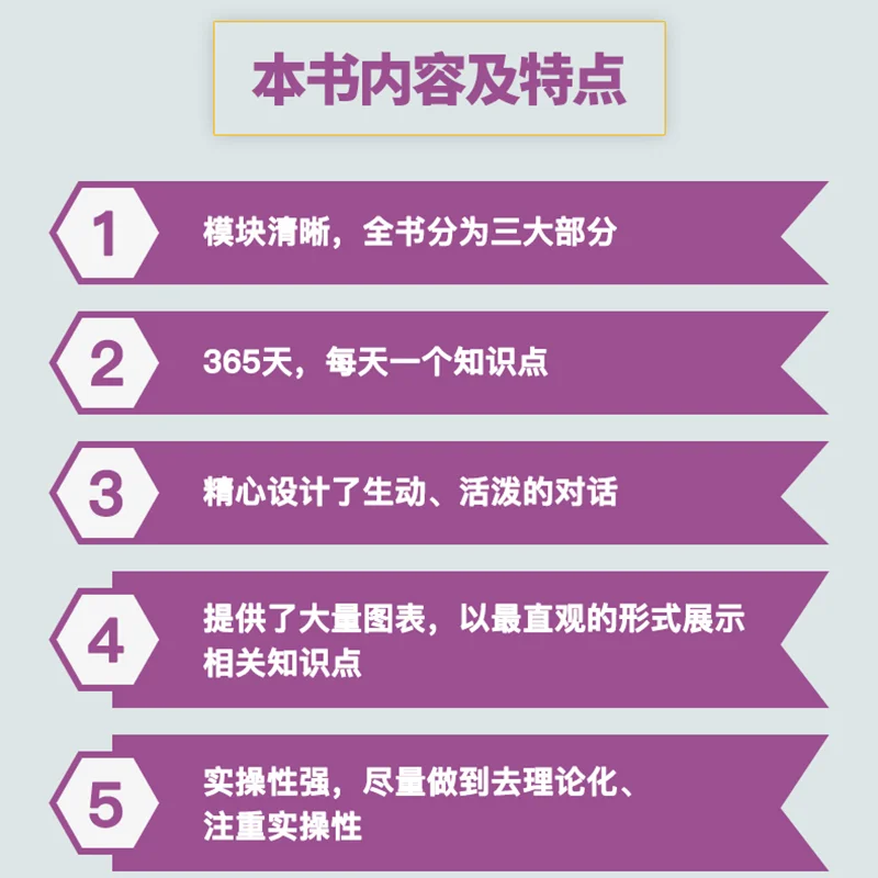 Рисунок 4 - Новая практика управления питанием