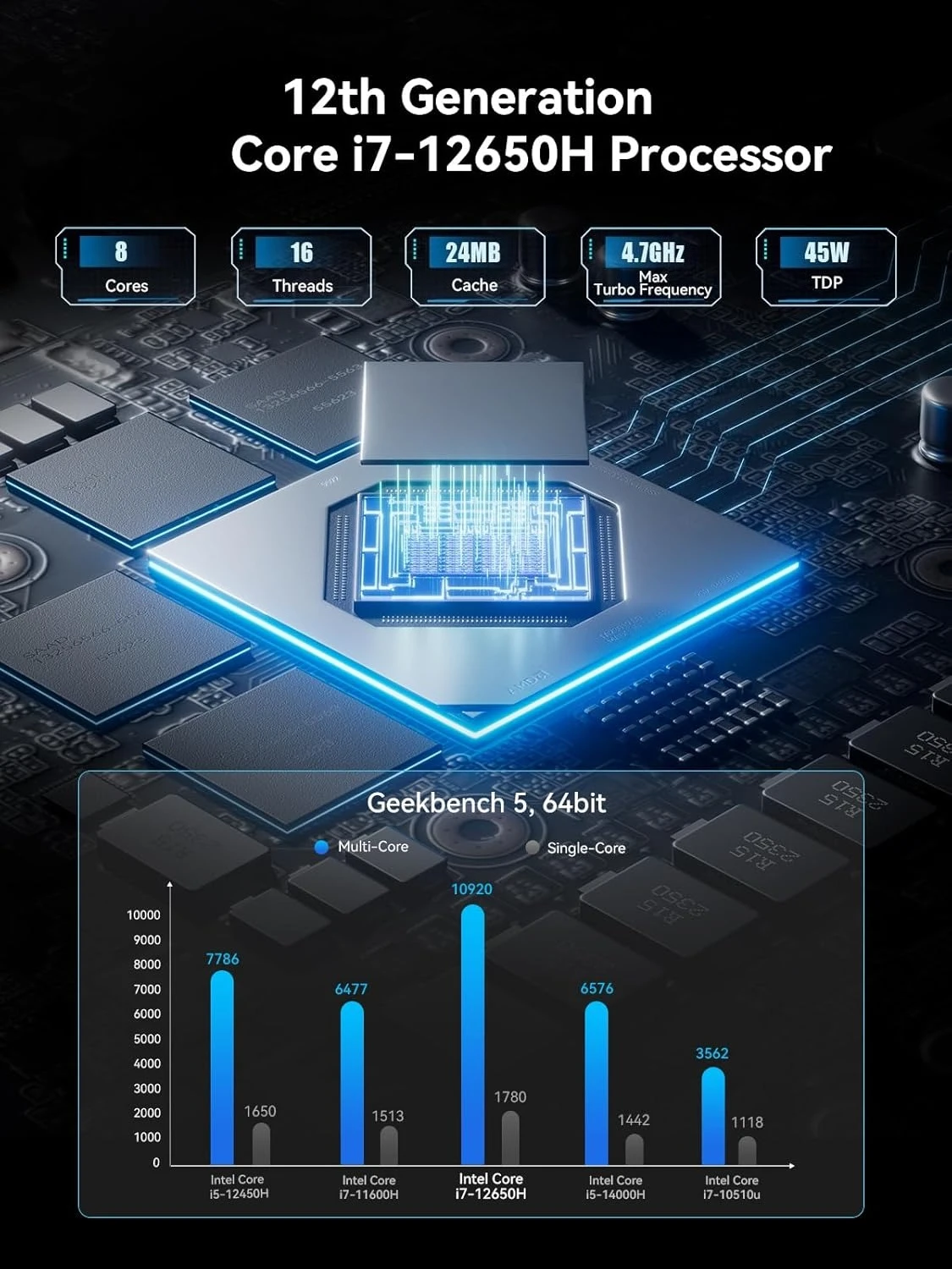 GD70 Mini PC, 12th Gen Core i7-12650H(10C/16T) Mini Computers Windows 11 with 32GB RAM 1TB PCIe4.0 SSD 2