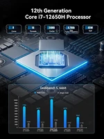 GD70 Mini PC, 12th Gen Core i7-12650H(10C/16T) Mini Computers Windows 11 with 32GB RAM 1TB PCIe4.0 SSD 2