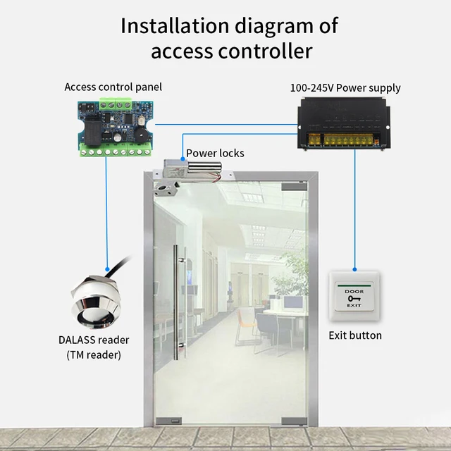 12V Access Controler with Magnetic Lock Gate Entry System Set DALLAS Touch Memory Wiegand RFID Card Reader Access Control Board 2
