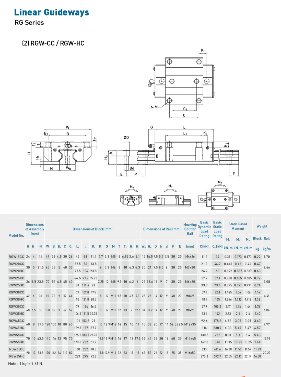Description Picture 2 of itemOriginal HIWIN Linear Roller Guide RGW55CC RGW55 Carriage Block rails for 3D Printer CNC Machine Parts Actuator Bearing Slide