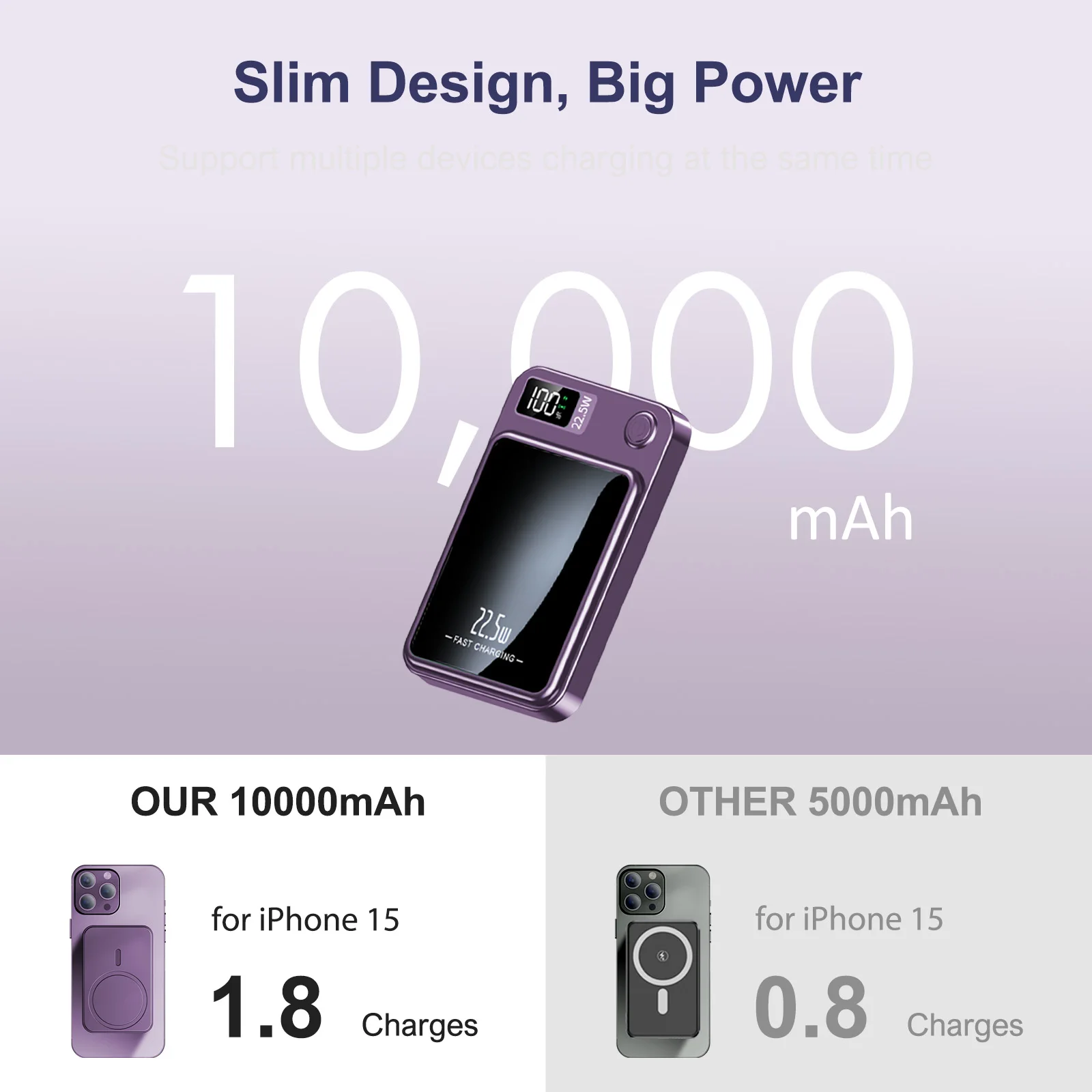10000mAh Magnetic Wireless Power Bank PD22.5W Fast Charging Portable External Battery Adapter For Magsafe iPhone Huawei Samsung