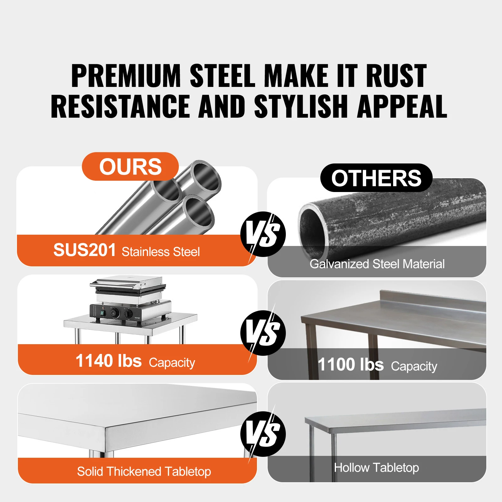 Stainless Steel Commercial Kitchen Work Table with Adjustable Shelves