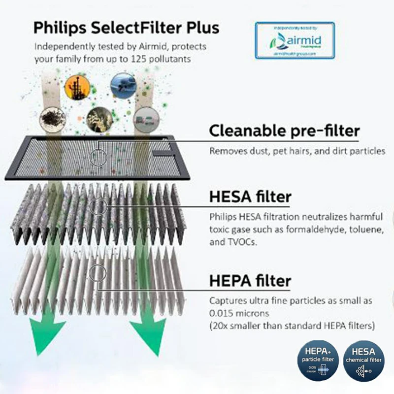 جهاز تنقية هواء السيارة Philips GoPure، مصمم لإزال...