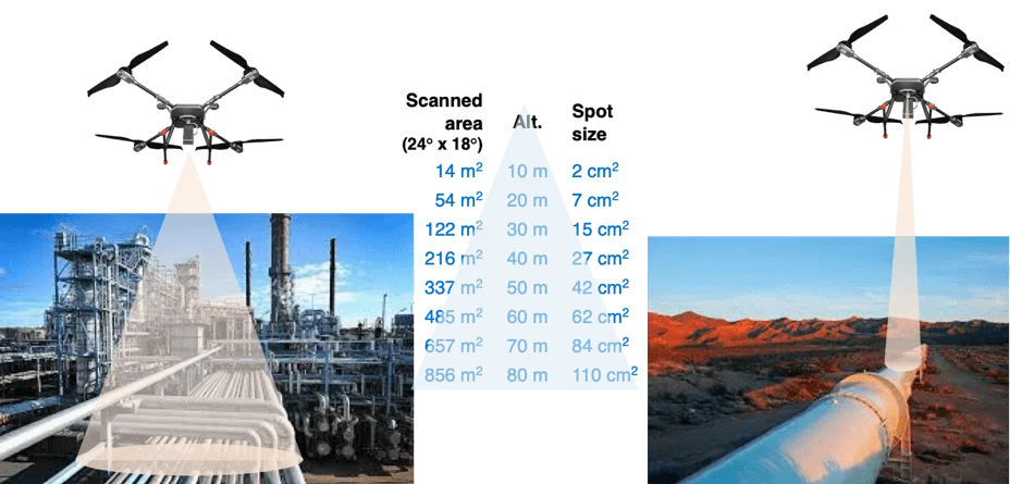 S74f53bb2862643e89e4da08e2e11515a7 UAV Drone Laser Remote CH4 Methane Module for Gas Leak