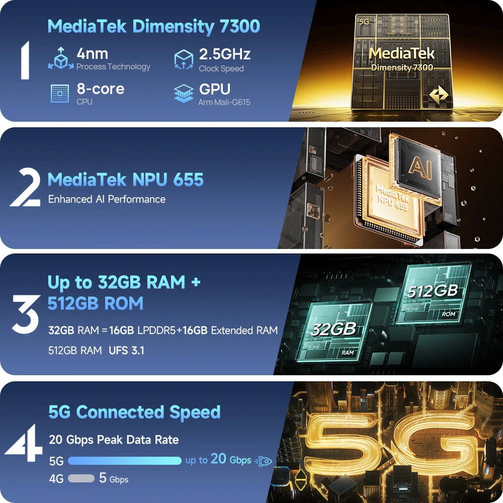 Ulefone Armor 34 Pro 5G AI Rugged Phone  6.95" 25500mAh Up to 32GB+512GB Built-in Projector 120Hz NFC Smartphone view 5