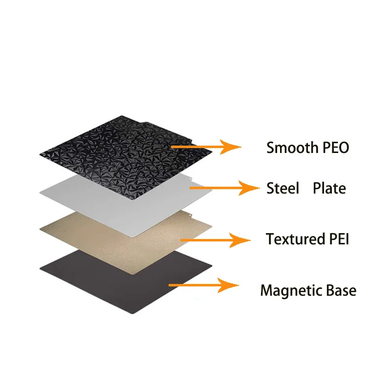 

ENERGETIC PEI PEO PET PEY Sheet 230x230mm Double Sided Textured and Smooth Build Plate for Anycubic Kobra 2/Kobra 2 Neo/Kobra