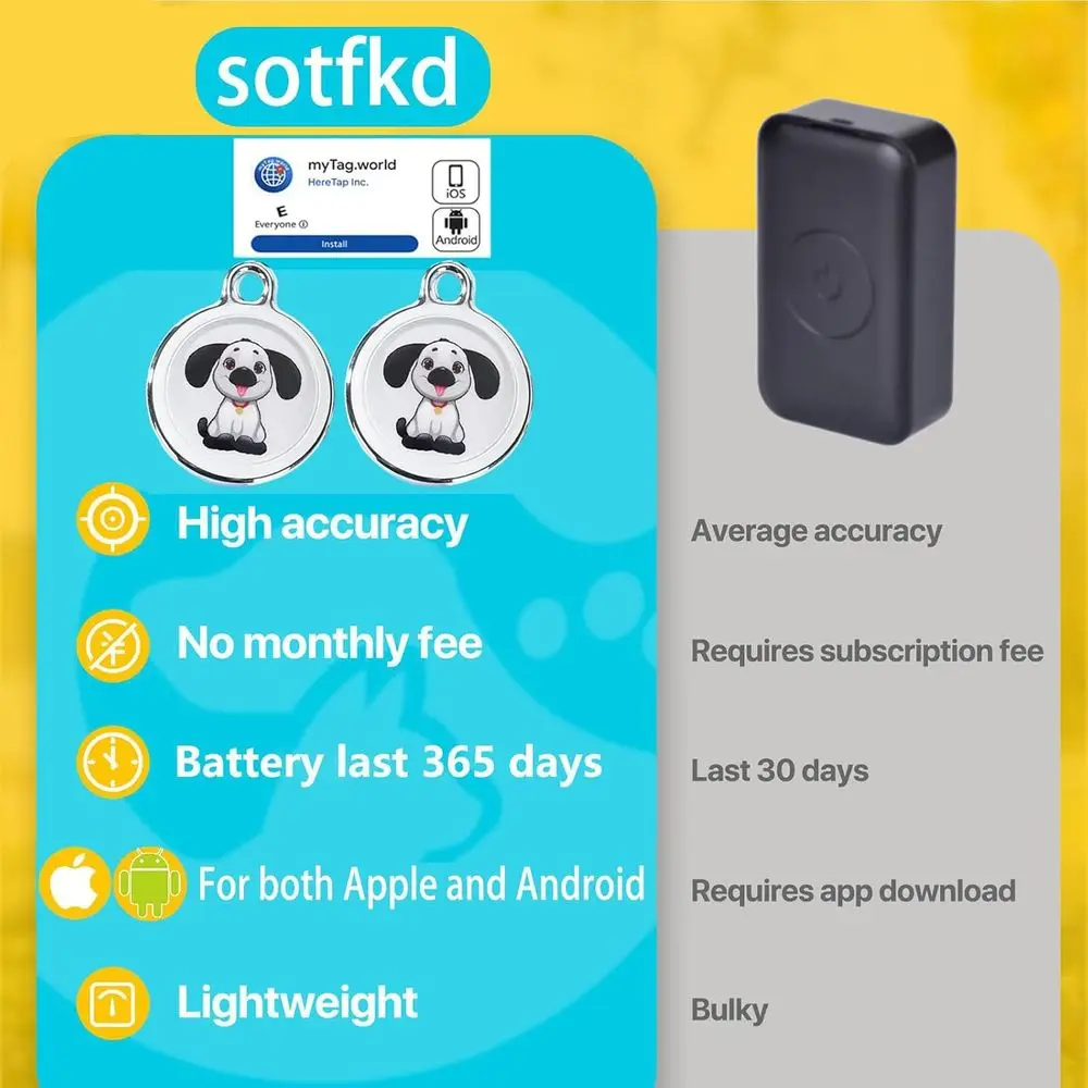 2-Pack Hidden GPS Tracker for Vehicles (Android Compatible) 4