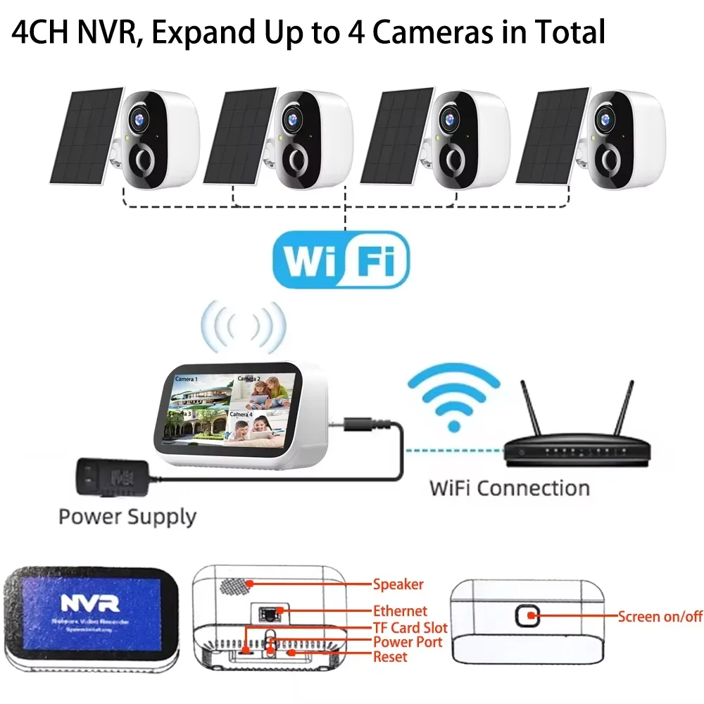 4채널 4.39인치 화면 NVR 5MP 무선 태양광 PTZ IP 카메라 시스템 2/4채널 키트 실외 WiFi 태양광 보안 카메라 세트 양방향 통화