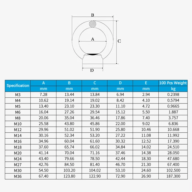 Dadi A Occhiello Di Sollevamento In Acciaio Inox - 2 Pezzi, Per M16, M20, M22 - Foto 4