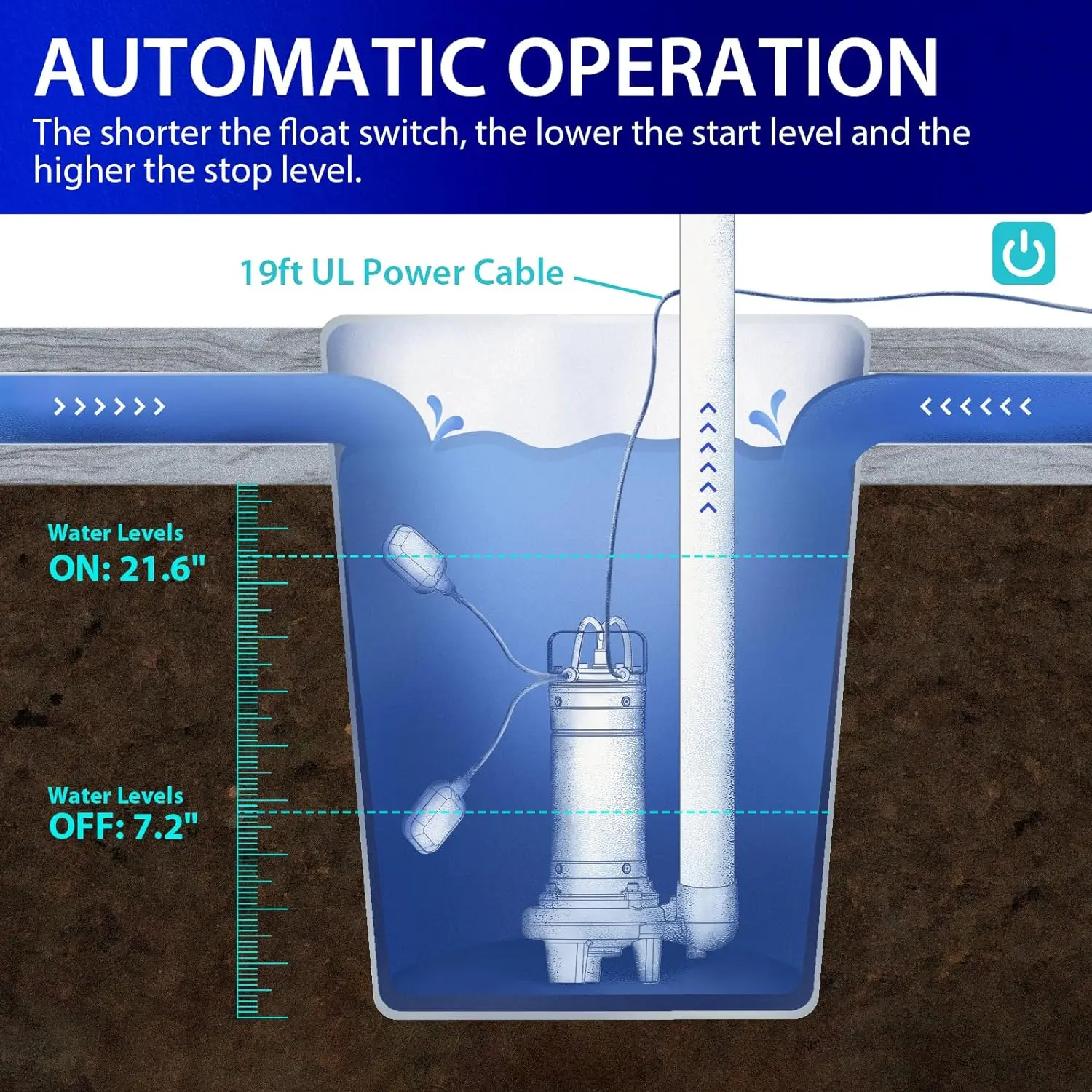1HP Sewage Grinder Pump, Stainless Steel, 115V Automatic Float Switch, Submersible Effluent/Sump Pump for Sump Basin