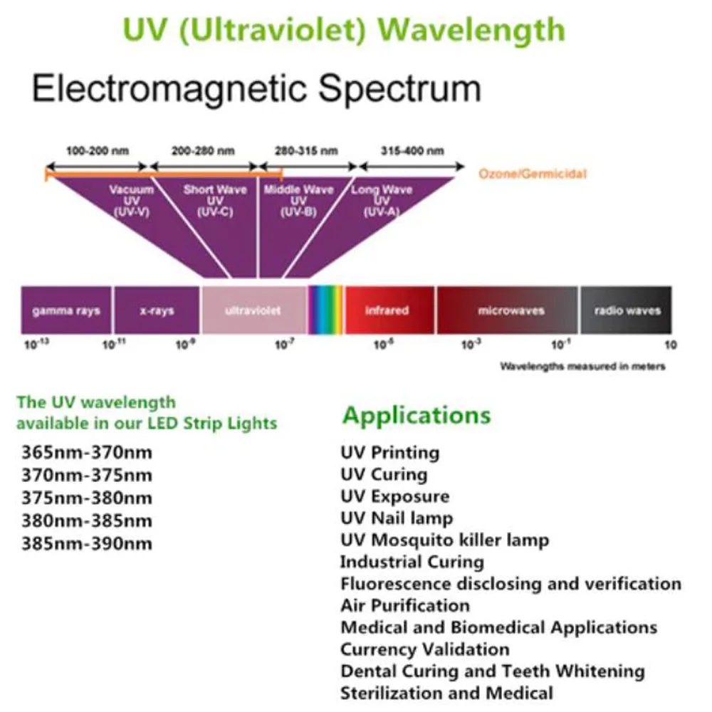 자외선 365nm UV 블랙 라이트 LED 스트립 라이트 SMD5050 12V UV 수지 경화 통화 검증 의료 분야 방수