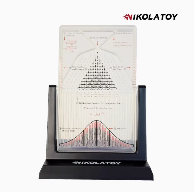Tavola Di Galton, Modello Matematico Di Distribuzione Normale Da 12 - 6