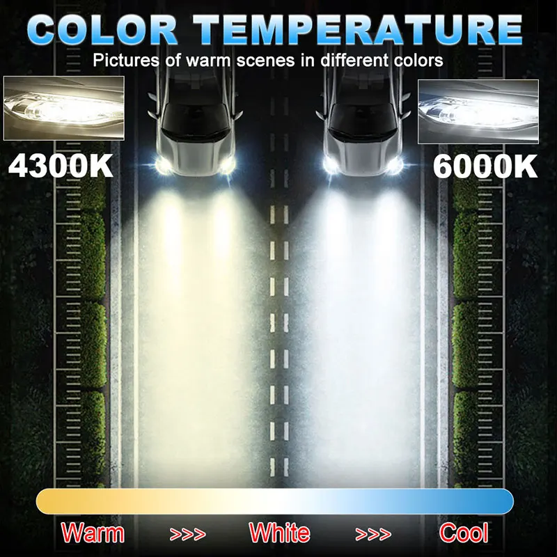 HLXG 360 H7 LED 캔버스 4300K H11 9005 9006 HB3 HB4 9012 H8 D2S D4S 터보 LED 자동차 헤드라이트 렌즈 자동 안개등 전구 6000K