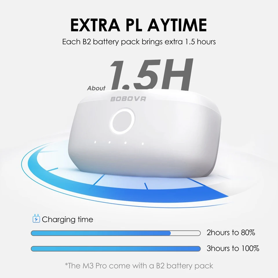 The BOBOVR M3 Pro works with the Meta Quest 3/Quest 3s VR Headset