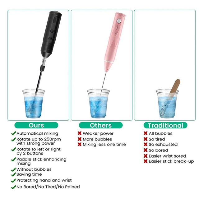 Epoxy Resin Stirrer Handheld Battery Operated Epoxy Mixing - Temu