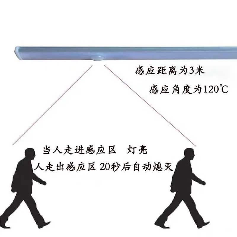 LED Motion Sensor Light Night Light Wireless USB Under Cabinet For Kitchen Cabinet Bedroom Wardrobe Sensor Lighting motion sensor light