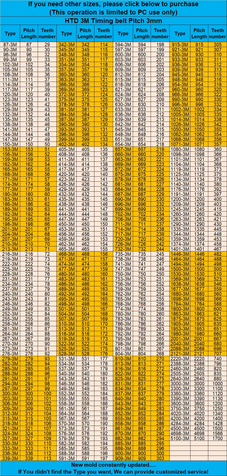 270, 273, 276, 279, 282, 285, 288,