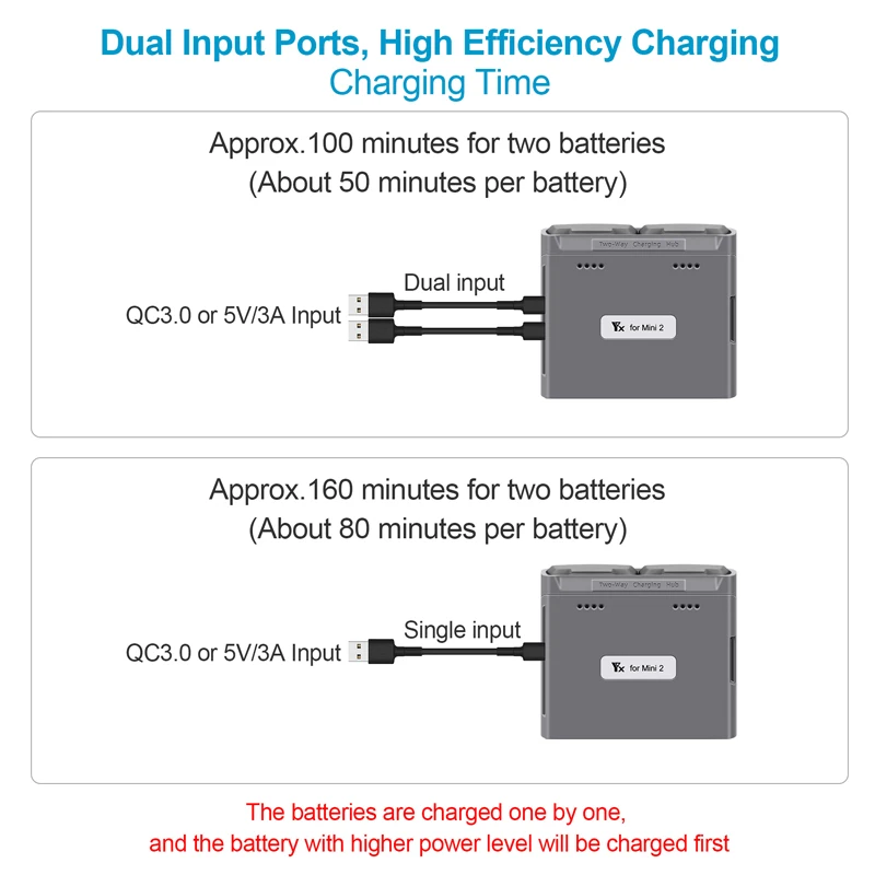 Battery Charger Two-Way Charging Hub For DJI Mini 2/Mini SE Drone Batteries USB Charger For DJI Mini 2/Mini SE Batteries