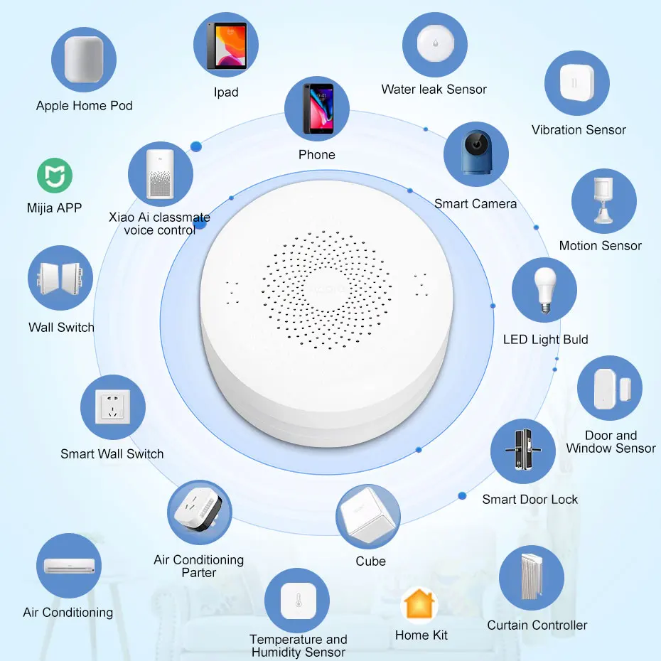 Smart Homekits Gateway Hub M1S Human Presence Sensor FP1 Door Window Sensor Tem