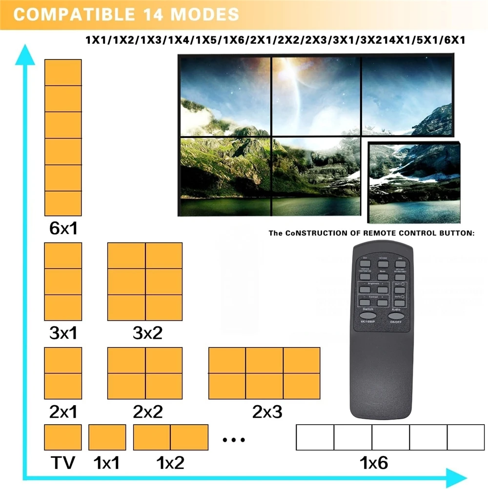 HDMI 비디오 월 컨트롤러, 4K HDMI 비디오 스크린 월 스티칭 프로세서, 1x2, 1x4, 1x3, 2x2, 3x2, 4x1, 6 스크린 접합 디스플레이