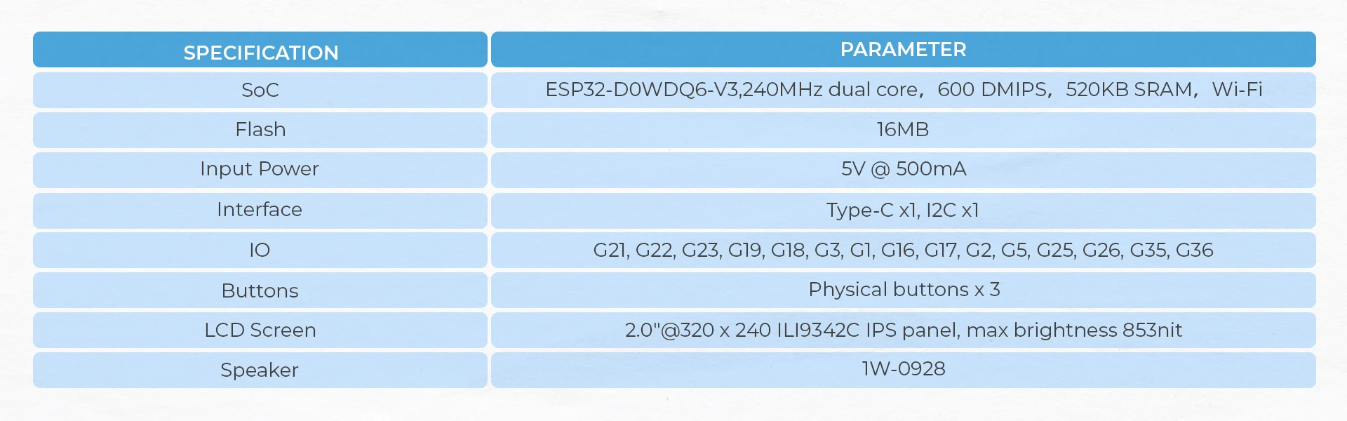 ESP32 Basic Core loT Development Kit V2.7