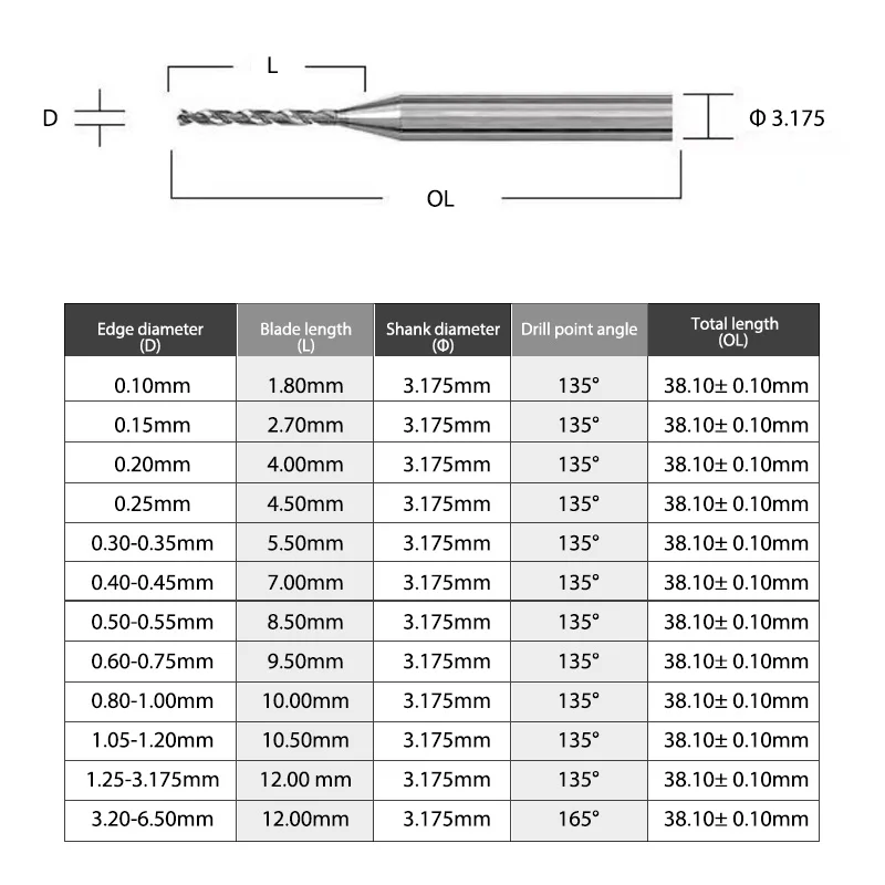 Micro Mini Pin Vise Hand Drill Twist Bit PCB Set Rotary Tool For