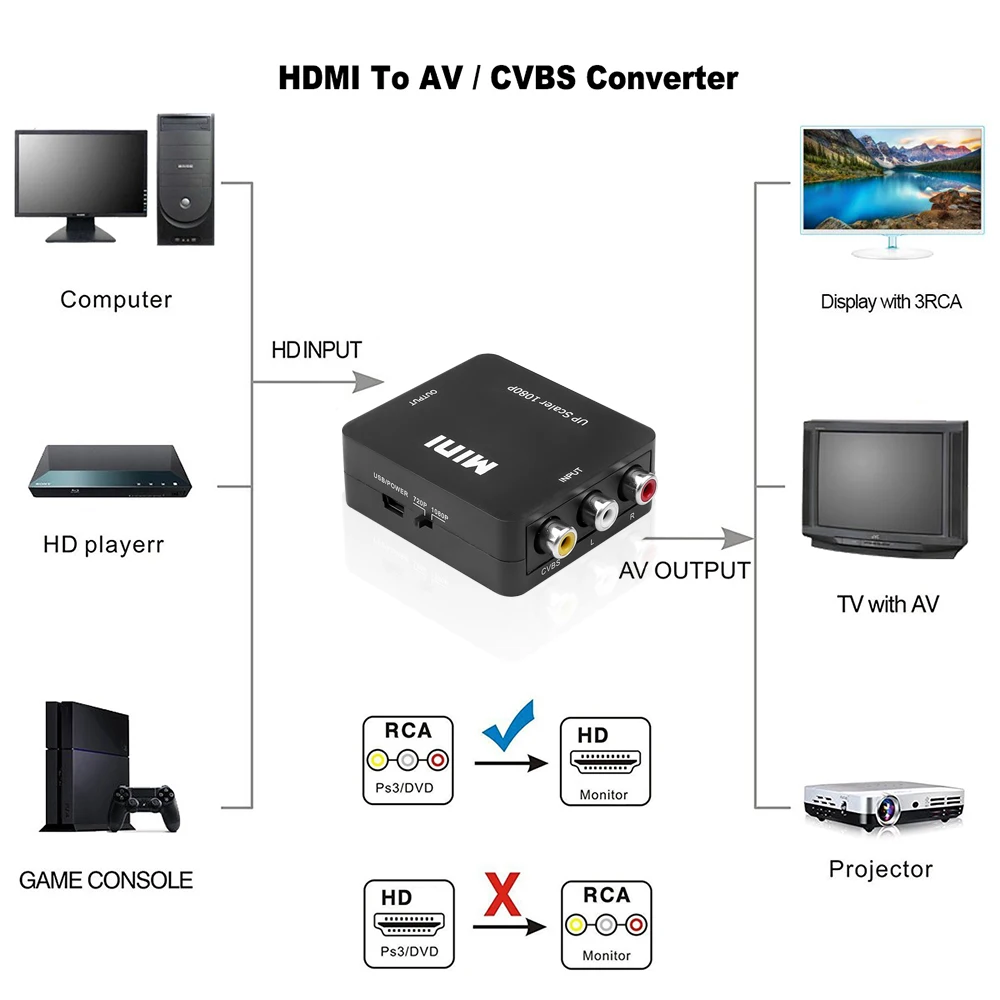 AV RCA to HDMI Adapter HDMI to AV RCA Adapter HDMI to VGA to HDMI Adapter AV to VGA Converter VGA to AV RCA for Xbox360 DVD PS3