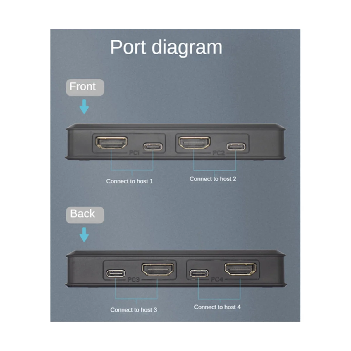 

4 порта HDMI-совместимый KVM-переключатель 4K USB KVM-переключатель 4 в 1 выход Hot Share USB для мыши клавиатуры для Win7 Win10