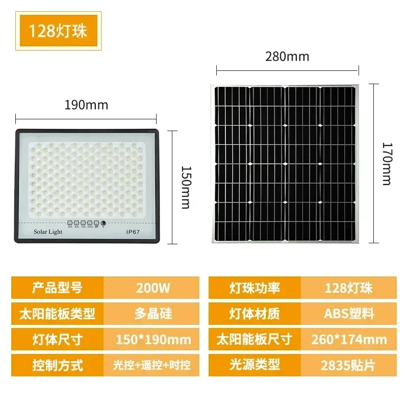 200W-128leds