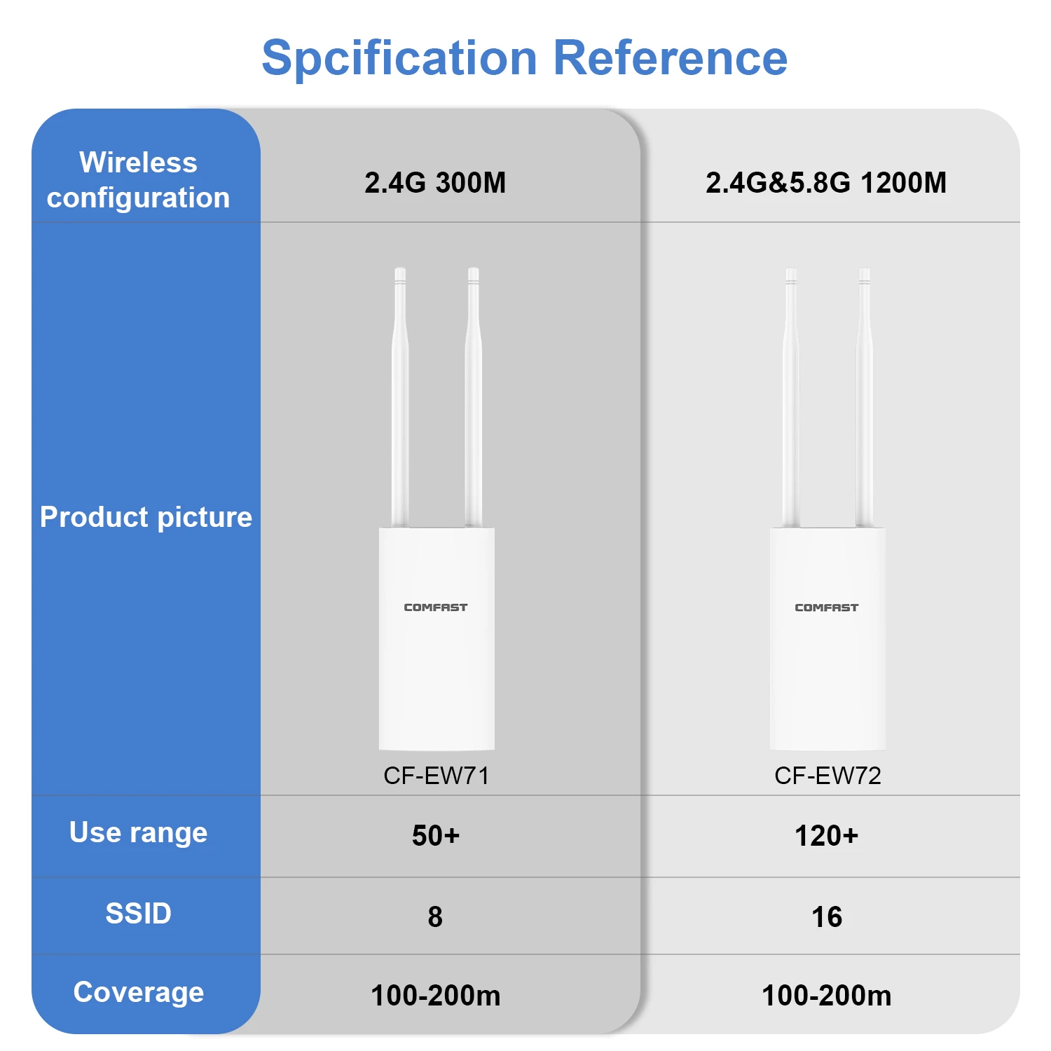 Ponto de Acesso Roteador Wifi para Exterior Repetidor ap sem Fio Extensor de Sinal Antena de Alto Ganho Poe ap Hotspot 5ghz Ac1200 - Imagem 4