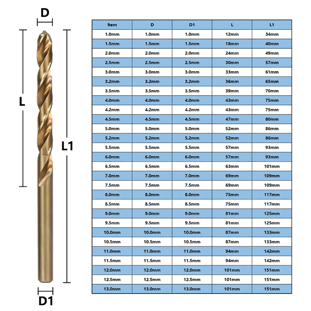 

Drilling Tool Parts M35 Cobalt Drill Bit Accessories Home Power Tools Replacement 1-13mm Drill Bit Set For Radial Drill