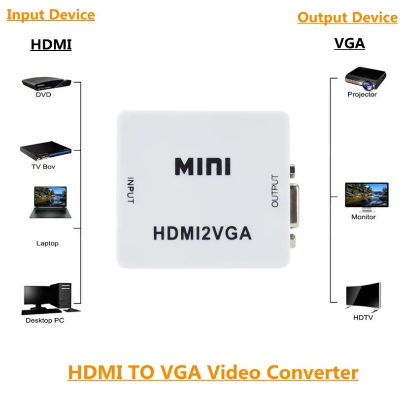 MnnWuu MINI HDMI-compatible to VGA Adapter HDMI2VGA Converter Digital Analog HD 1080p HDMI TO VGA For PC Laptop Tablet Displayer hdmi to vga adapter cable,vga to hdmi converter