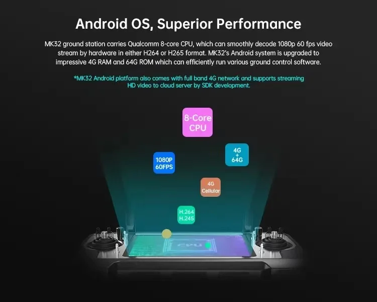 Description Picture 5 of itemSIYI MK32 Enterprise Handheld Ground Station Smart Controller with 7 Inch LCD Touchscreen Dual Full HD  4G RAM 64G ROM Android