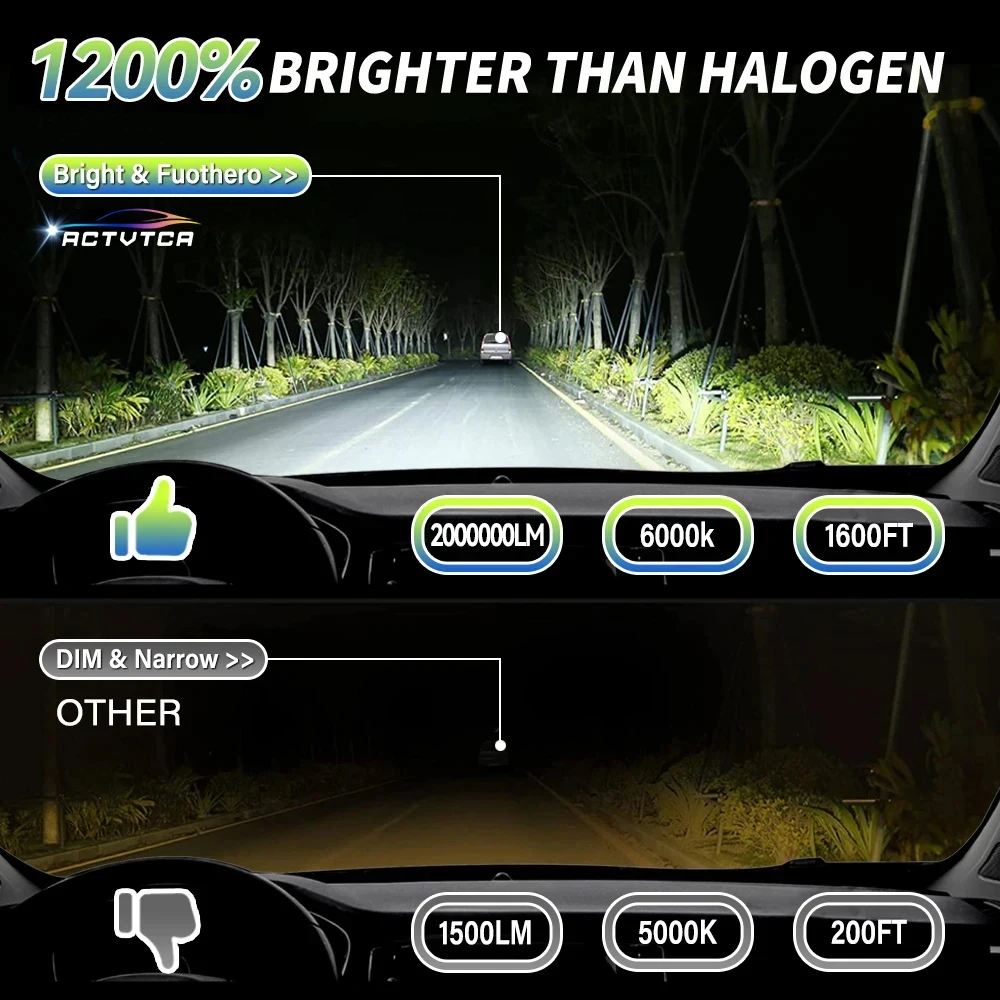 H7 H4 H11 Led Headlight High Power 8580 CSP Canbus H1 H8 9005 HB3 9006 HB4 9012 HIR2 Turbo Lamp Car Led Headlamp Fog Light 6000K led car lights led bulbs led headlights led car headlights car headlamps